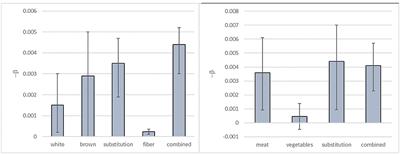 Approaches for Health Effect Characterization in Risk-Benefit Assessment of Foods: A Comparative Case Study